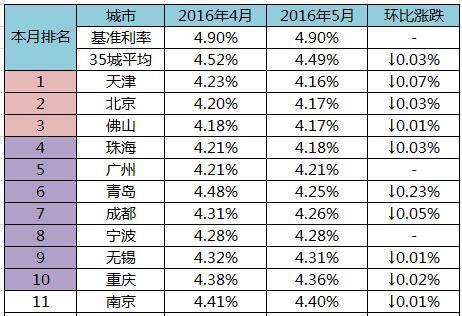 2025小额网贷不看征信下款快，专业解读5个容易下款不看征信的小额贷