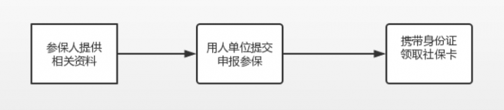 2025靠谱能下款的网贷口子，今年可以尝试这5个花户大放水口子