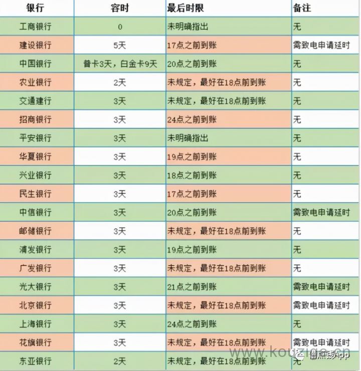 2025不上征信无视黑白户，今年可以尝试这5个征信黑了哪里可以借钱应急
