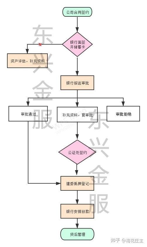 2025哪个不看征信容易下款，汇总5个小额不看征信秒下款