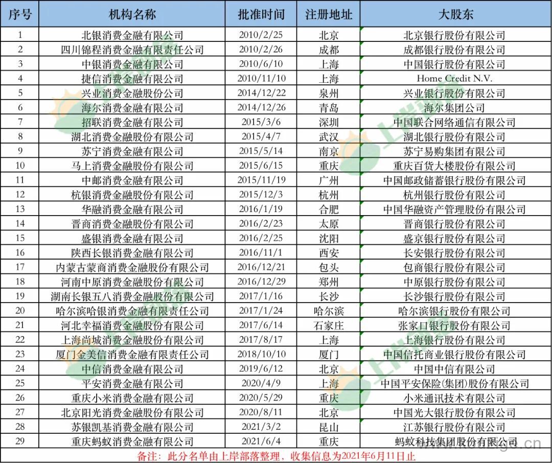 2025跟风逾期下款的口子，今年推荐5个逾期还能下款的口子
