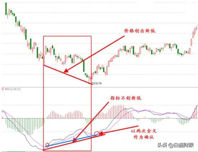2025夜间可以下款的网贷口子，今年推荐5个高炮口子秒下款