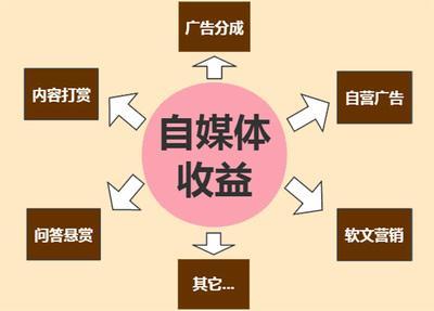 2025什么贷款好过 无视黑白，盘点五个无条件秒过的小额贷款